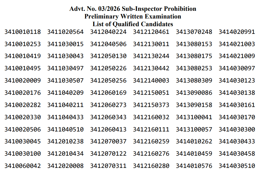 BPSSC SI Prohibition Result 2026