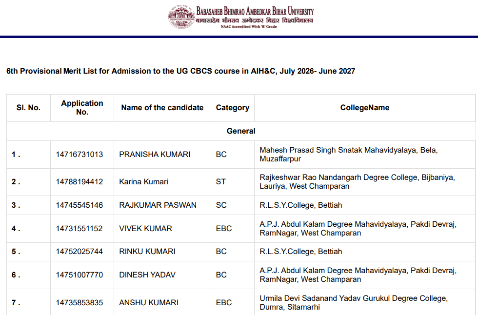 BRABU UG 6th Merit List 2026