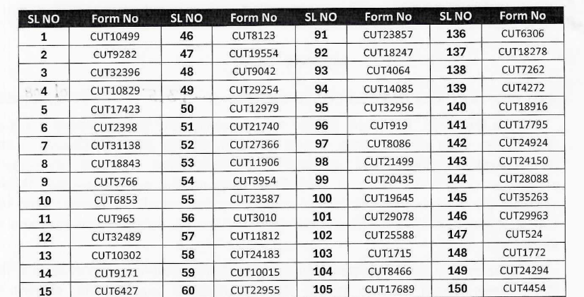 Bihar Assistant Professor Result 2026