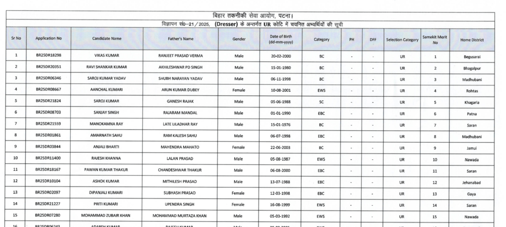 Bihar BTSC Dresser Result 2026