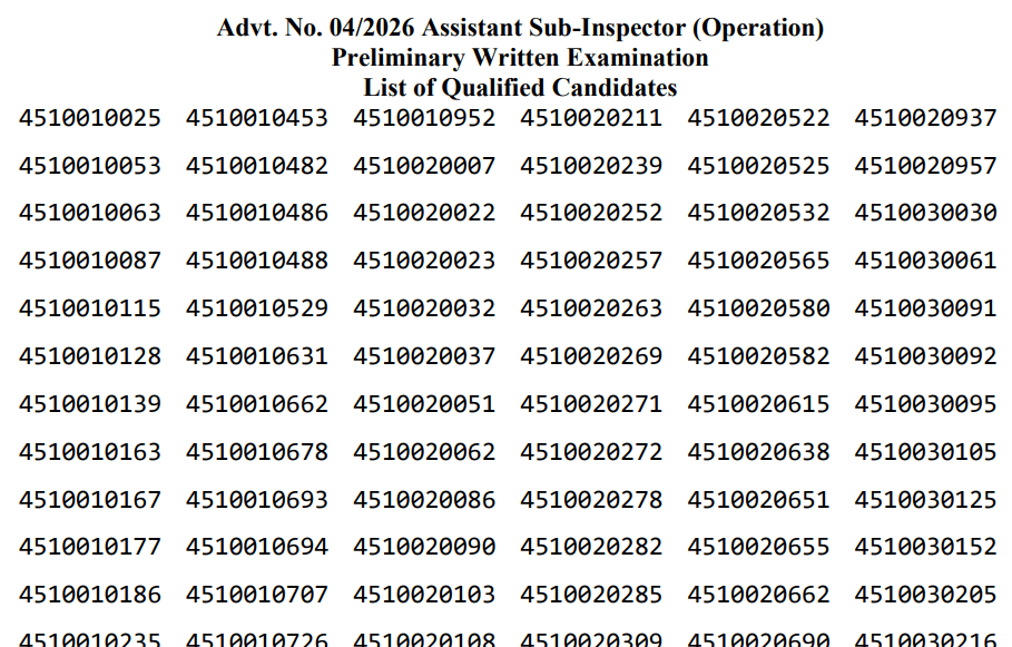 Bihar Police ASI (Operation) Result 2026