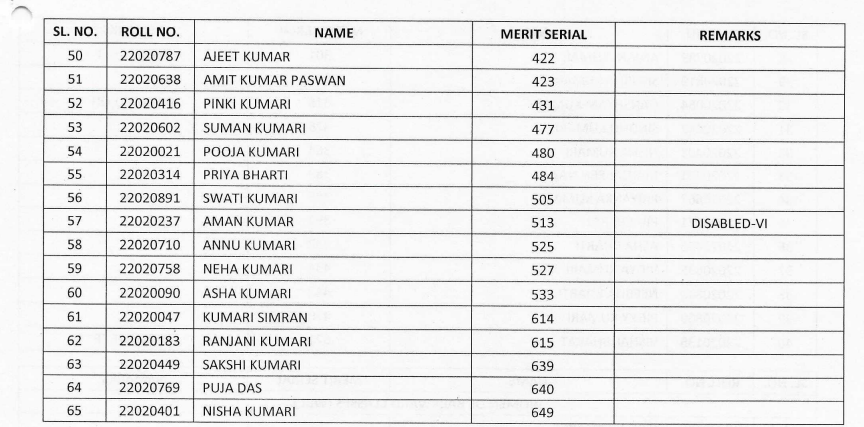 Bihar SSC Karyaly Parichari Final Result 2026