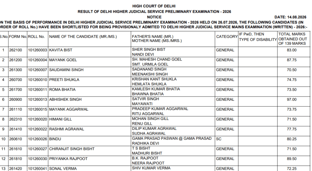 Delhi Higher Judicial Service Prelims Result 2026