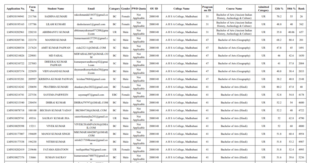 LNMU UG 3rd Merit List 2026-30