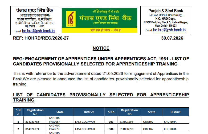 Punjab and Sind Bank Apprentice Result 2026