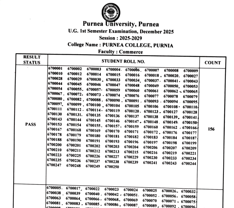 Purnea University UG 1st Semester Result 2025-29