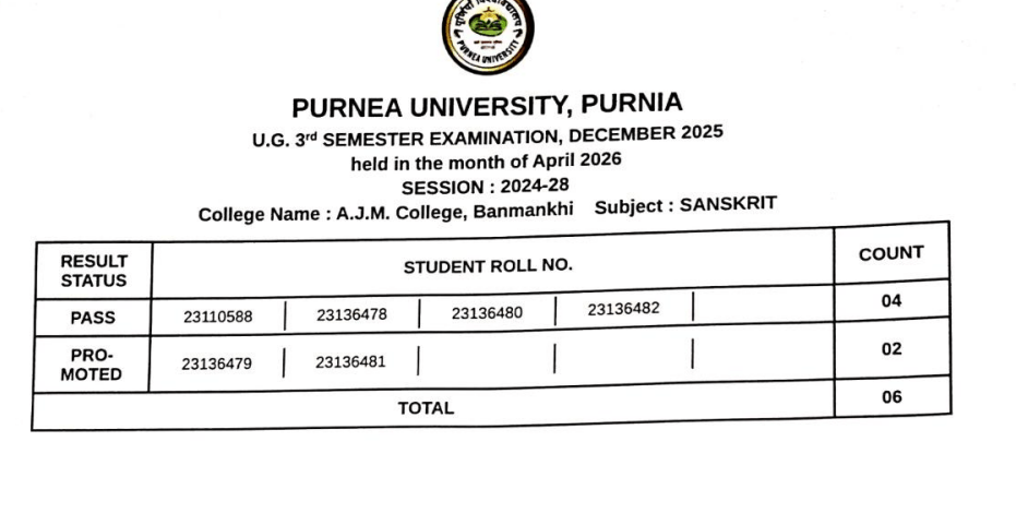 Purnea University UG 3rd Semester Result 2026