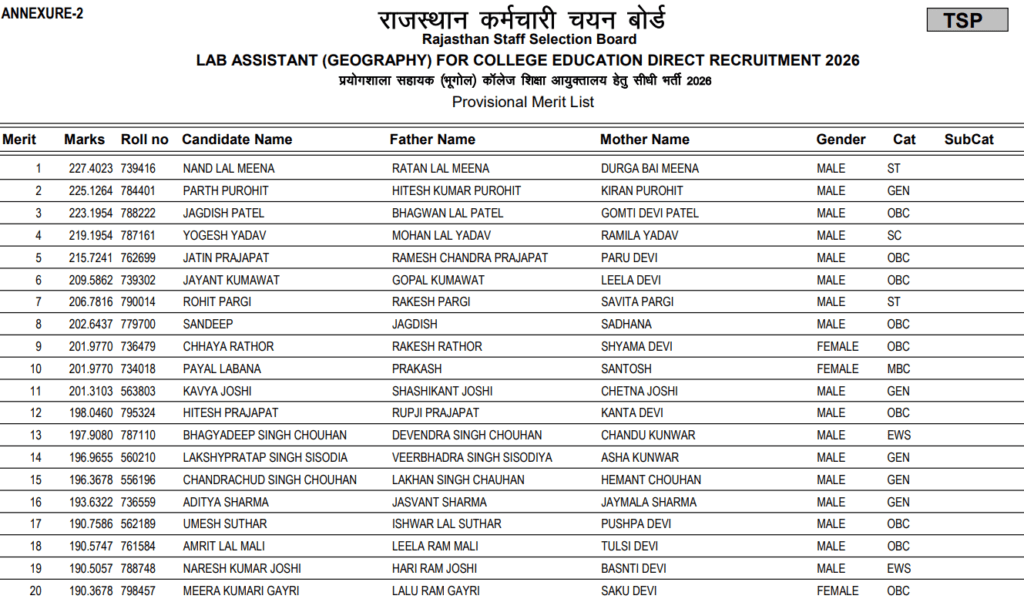 RSSB Lab Assistant Result 2026