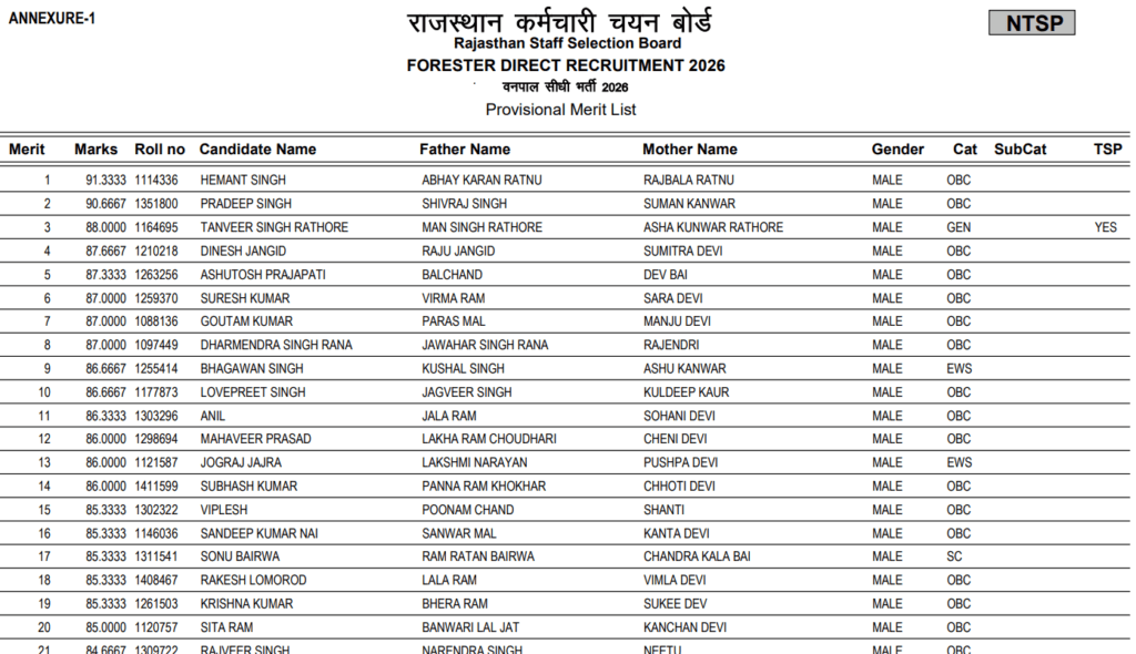 Rajasthan RSSB Forester Result 2026