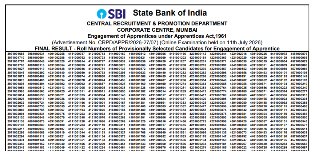 SBI Bank Apprentice Result 2026