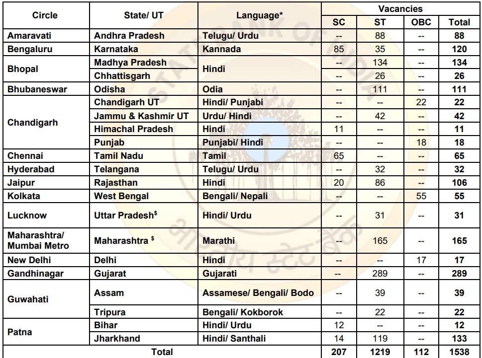 SBI Clerk Recruitment 2026