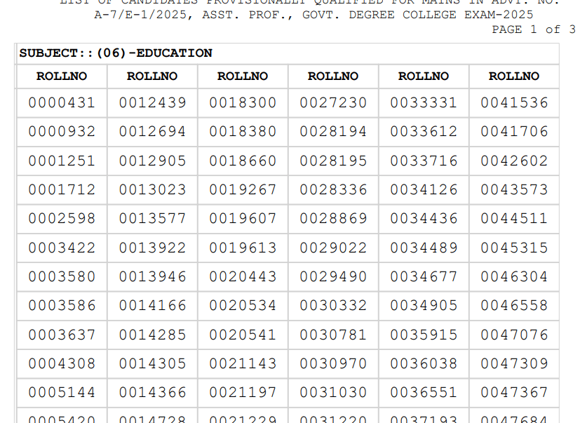 UPPSC Assistant Professor Result 2026