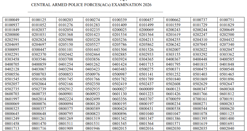 UPSC CAPF AC Result 2026