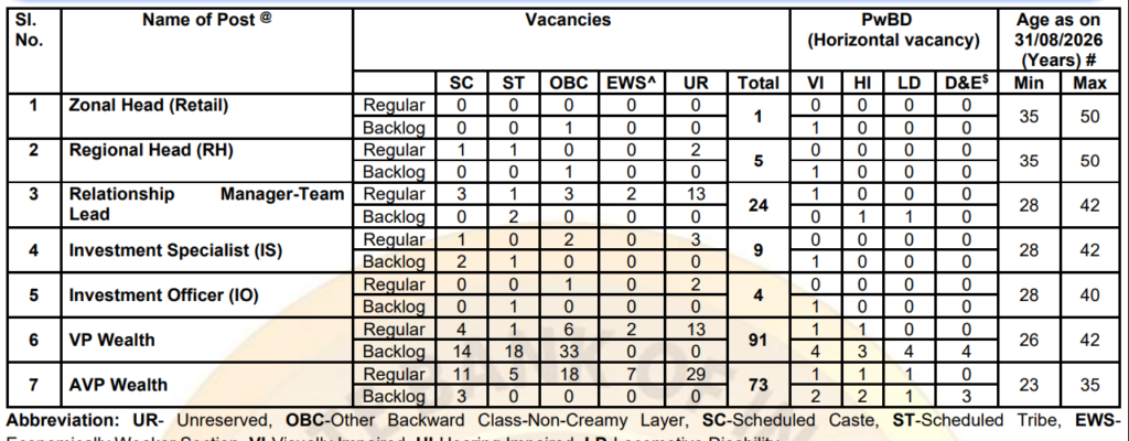 SBI SO Recruitment 2026