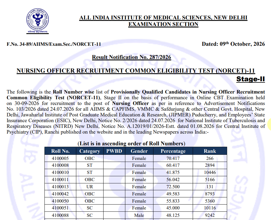 AIIMS NORCET 11 CBT-2 Result 2026