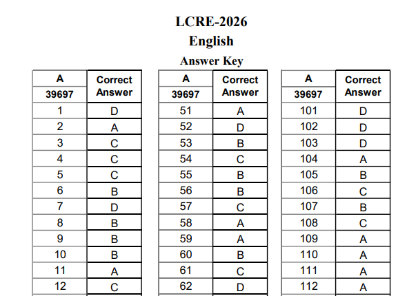 ERD Punjab Lecturer Answer Key 2026