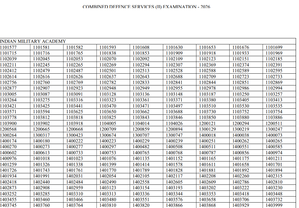 UPSC CDS (2) Result 2026
