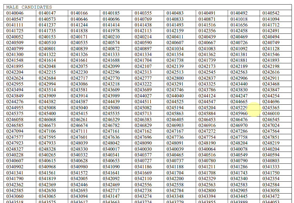 UPSC NDA 2 Result 2026